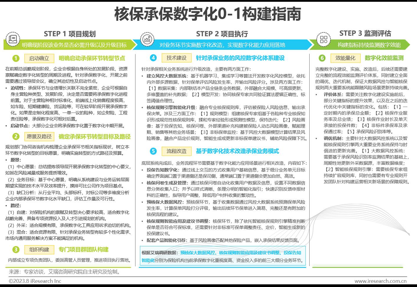 2023年中国保险业数字化转型研究报告-第21张图片-重庆中小企业培训机构