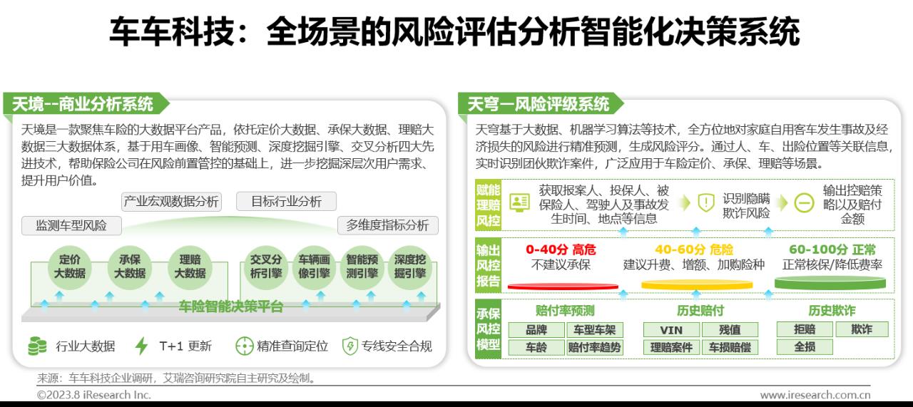 2023年中国保险业数字化转型研究报告-第22张图片-重庆中小企业培训机构