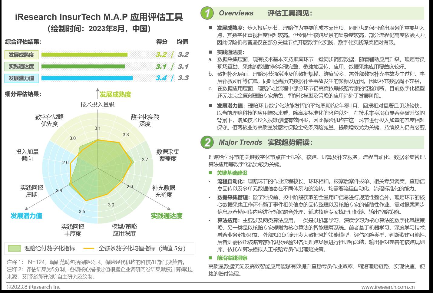 2023年中国保险业数字化转型研究报告-第23张图片-重庆中小企业培训机构