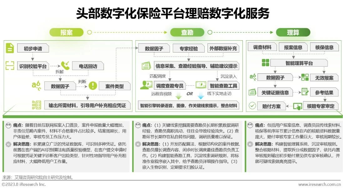 2023年中国保险业数字化转型研究报告-第25张图片-重庆中小企业培训机构