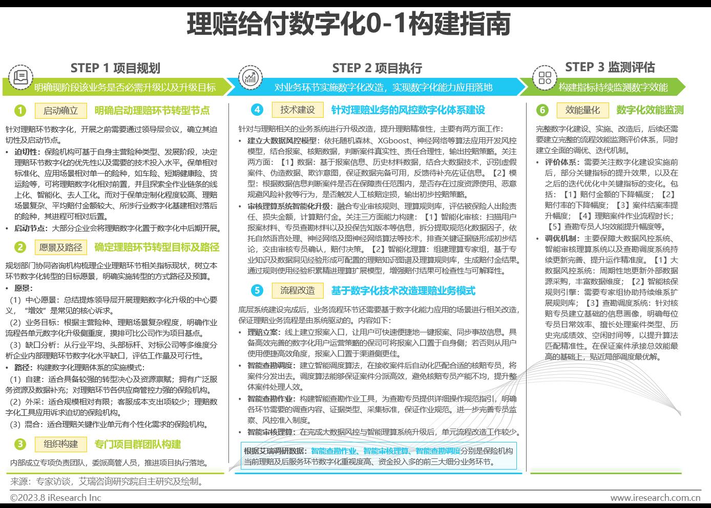 2023年中国保险业数字化转型研究报告-第24张图片-重庆中小企业培训机构