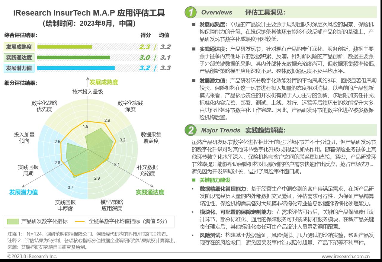 2023年中国保险业数字化转型研究报告-第26张图片-重庆中小企业培训机构