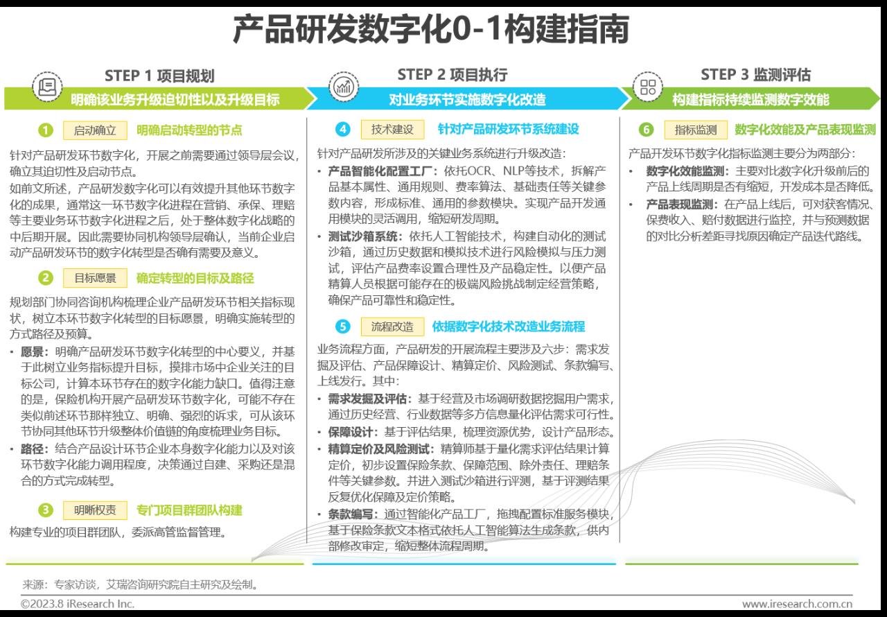 2023年中国保险业数字化转型研究报告-第27张图片-重庆中小企业培训机构