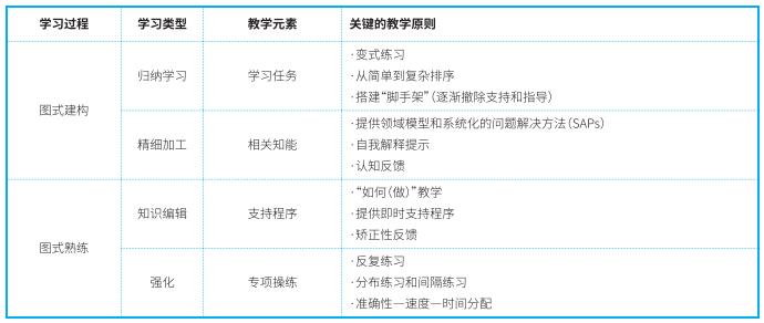 掌握综合教学设计方法，有效解决业务问题-第2张图片-重庆中小企业培训机构