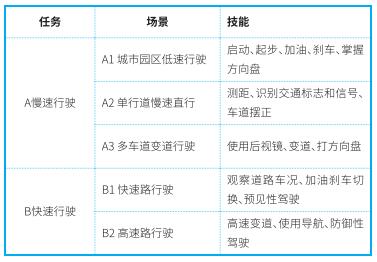 掌握综合教学设计方法，有效解决业务问题-第4张图片-重庆中小企业培训机构