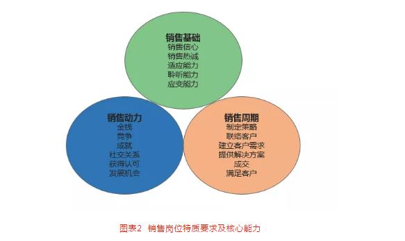 解密！原来百度是这样培养业务精英的-第3张图片-重庆中小企业培训机构