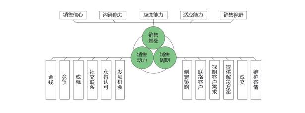 解密！原来百度是这样培养业务精英的-第4张图片-重庆中小企业培训机构