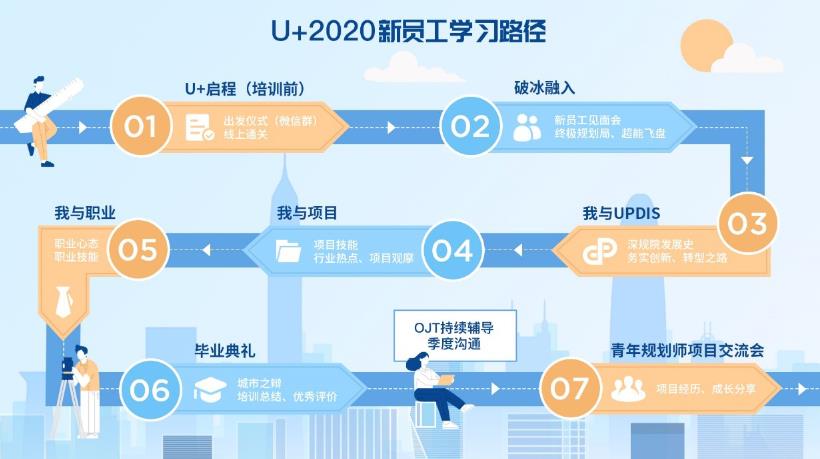 企业新员工培训怎么做？一套新员工培训方案设计案例请查收-第4张图片-重庆中小企业培训机构