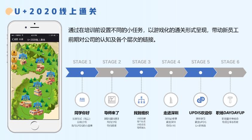 企业新员工培训怎么做？一套新员工培训方案设计案例请查收-第6张图片-重庆中小企业培训机构