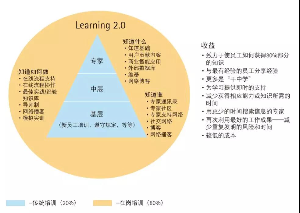 智能时代，AI助力企业培训实现这3大突破-第1张图片-重庆中小企业培训机构