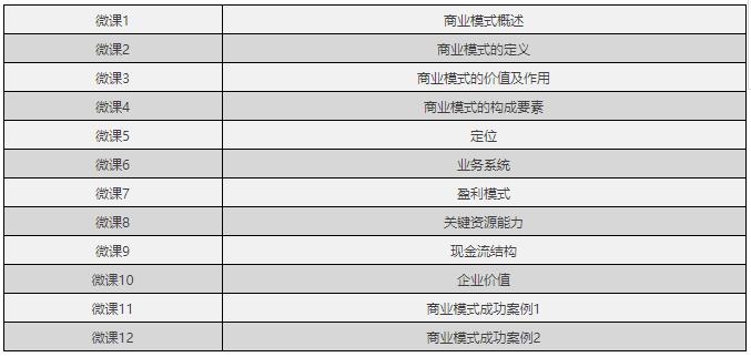 微课课程体系清单开发的三种模式-第2张图片-长安云课堂