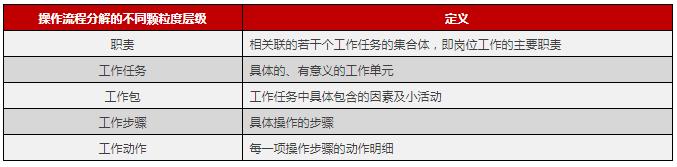 微课课程体系清单开发的三种模式-第3张图片-长安云课堂