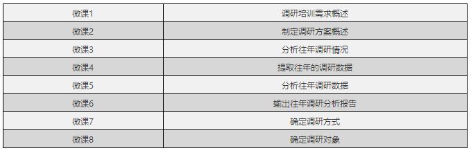 微课课程体系清单开发的三种模式-第5张图片-长安云课堂