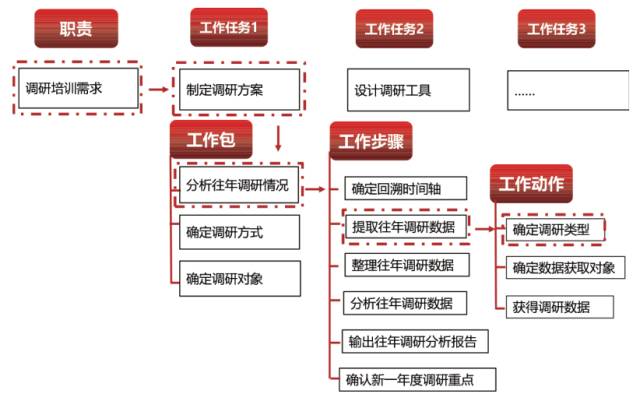 微课课程体系清单开发的三种模式-第4张图片-长安云课堂