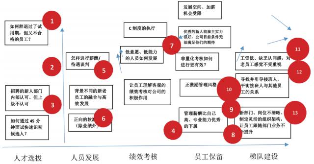 微课课程体系清单开发的三种模式-第6张图片-长安云课堂