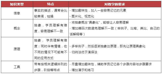 知识的分类在企业培训中的应用-第2张图片-重庆中小企业培训机构