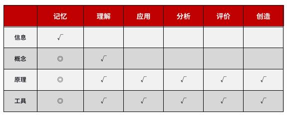 知识的分类在企业培训中的应用-第4张图片-重庆中小企业培训机构