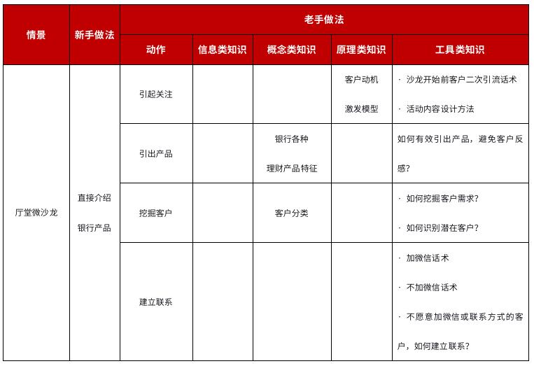 知识的分类在企业培训中的应用-第3张图片-重庆中小企业培训机构