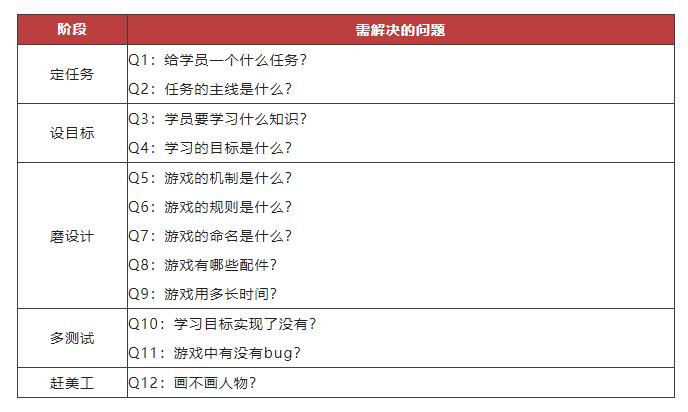 游戏化培训可以这样做-第3张图片-重庆中小企业培训机构