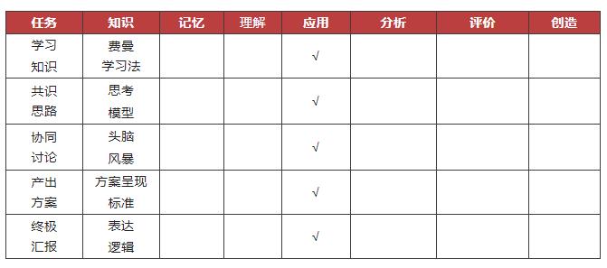 游戏化培训可以这样做-第5张图片-重庆中小企业培训机构