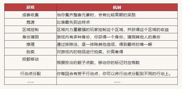 游戏化培训可以这样做-第7张图片-重庆中小企业培训机构