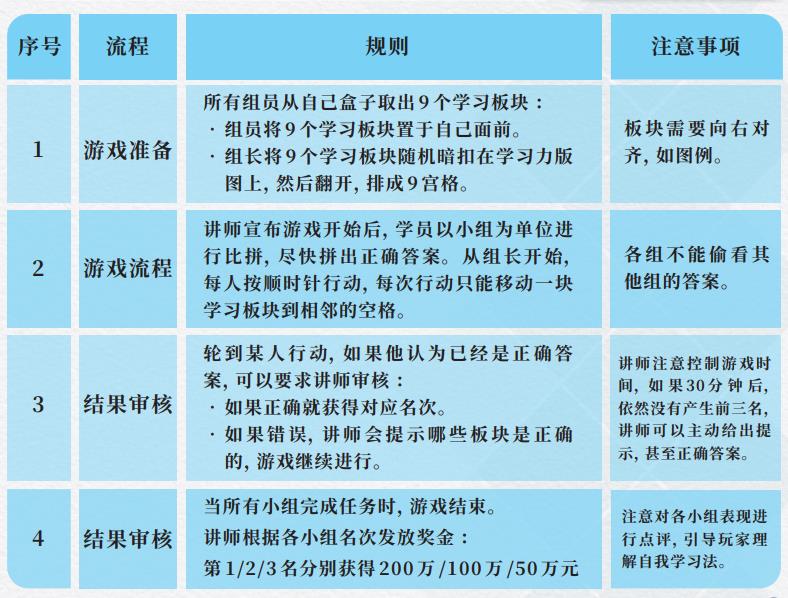 游戏化培训可以这样做-第8张图片-重庆中小企业培训机构