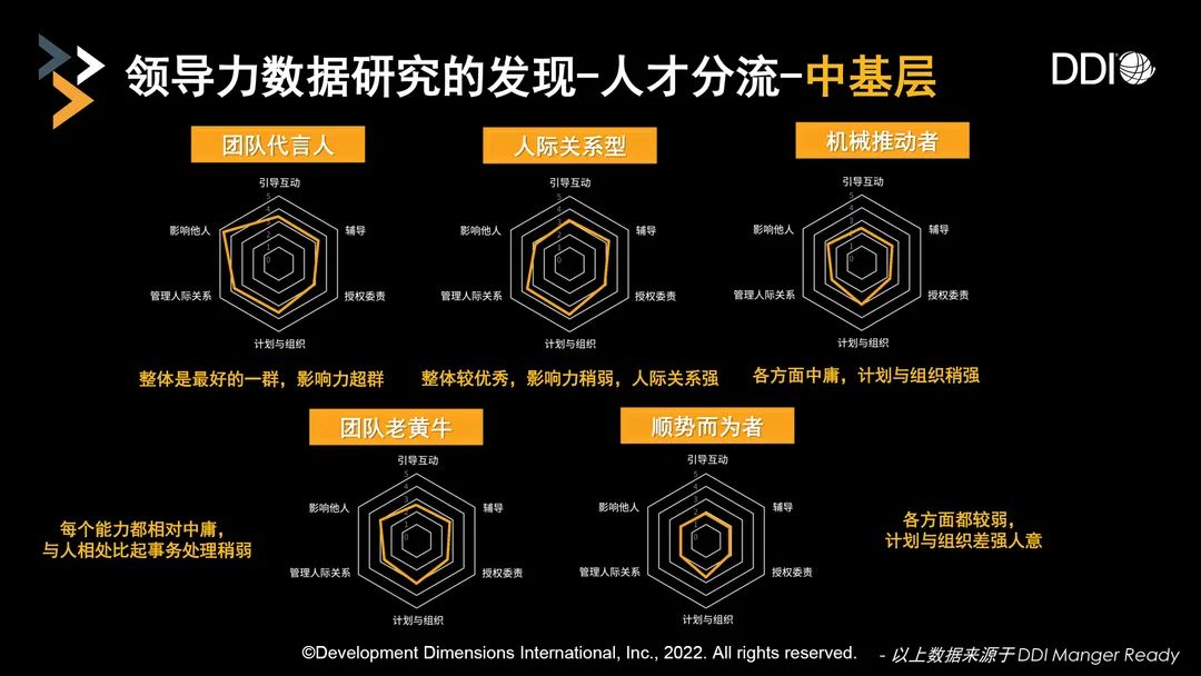 解析 - 中国企业领导力发展的差距-第2张图片-长安云课堂