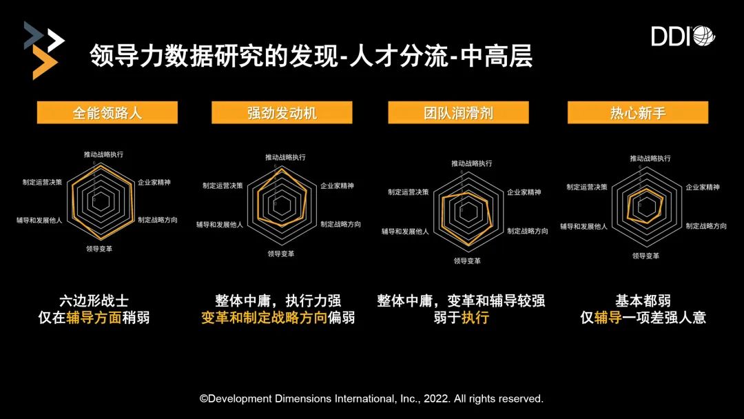 解析 - 中国企业领导力发展的差距-第1张图片-长安云课堂