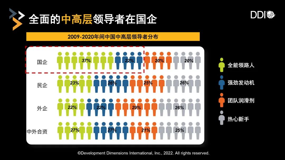 解析 - 中国企业领导力发展的差距-第4张图片-长安云课堂