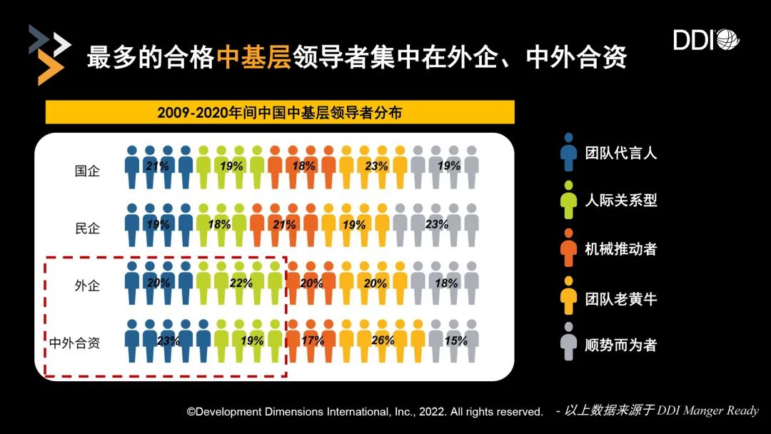 解析 - 中国企业领导力发展的差距-第5张图片-长安云课堂