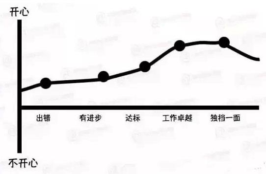 从普通店长变为优秀店长：成功的七个步骤-第2张图片-重庆中小企业培训机构