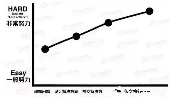 从普通店长变为优秀店长：成功的七个步骤-第10张图片-重庆中小企业培训机构