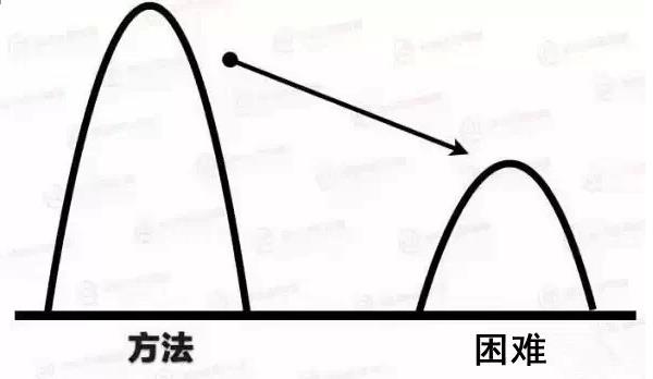 从普通店长变为优秀店长：成功的七个步骤-第12张图片-重庆中小企业培训机构