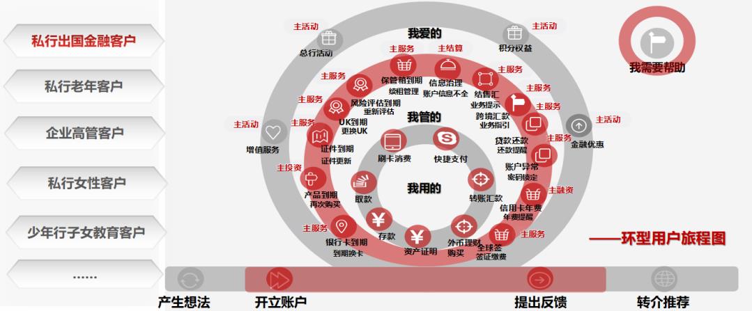 银行高价值客户服务数字化转型思考-第1张图片-重庆中小企业培训机构