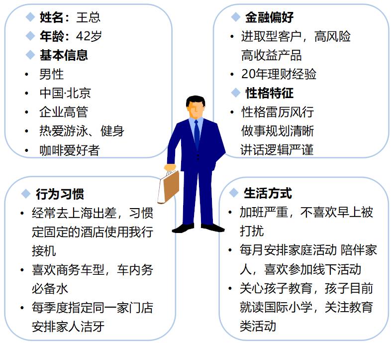 银行高价值客户服务数字化转型思考-第3张图片-重庆中小企业培训机构