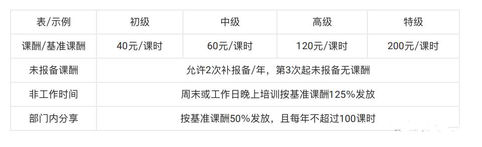 内训师的五励模型：物质激励-第3张图片-重庆中小企业培训机构