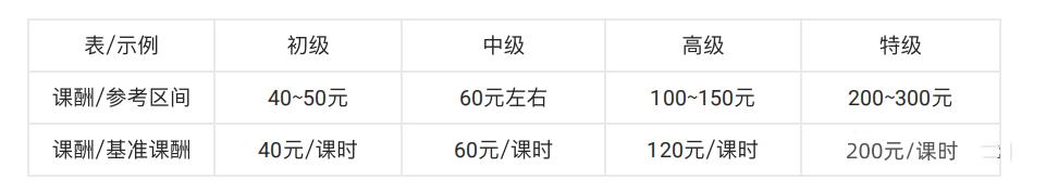 内训师的五励模型：物质激励-第2张图片-重庆中小企业培训机构