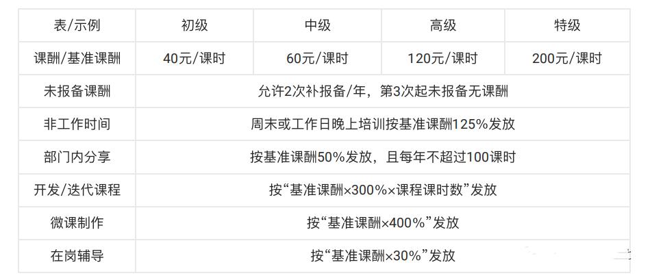 内训师的五励模型：物质激励-第5张图片-重庆中小企业培训机构