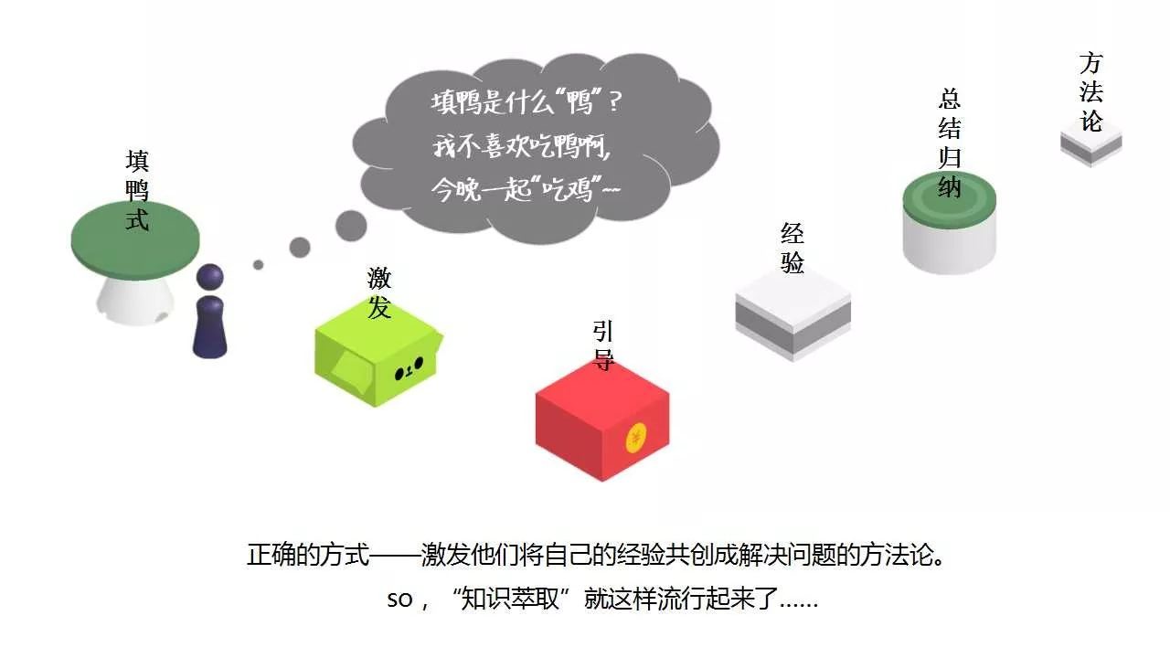 “跳一跳”培训人有外挂-第10张图片-重庆中小企业培训机构