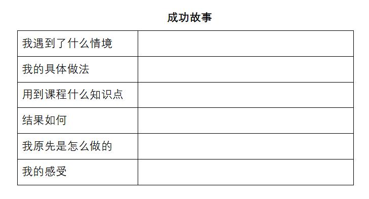 【案例】培训项目设计六脉神剑，赋能团队职能转型与绩效提升-第2张图片-重庆中小企业培训机构