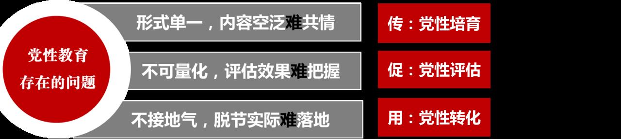 党性教育培训工作如何做-第1张图片-重庆中小企业培训机构