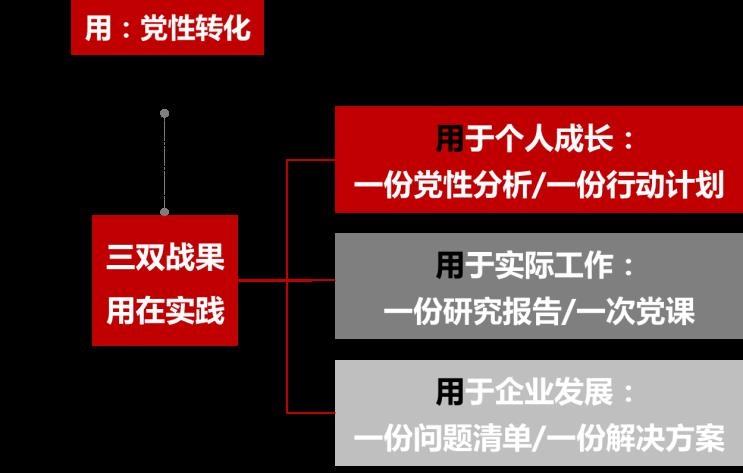 党性教育培训工作如何做-第4张图片-重庆中小企业培训机构