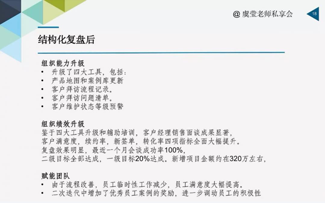 销售业绩的逆势增长密码-销售复盘六步法-第6张图片-长安云课堂