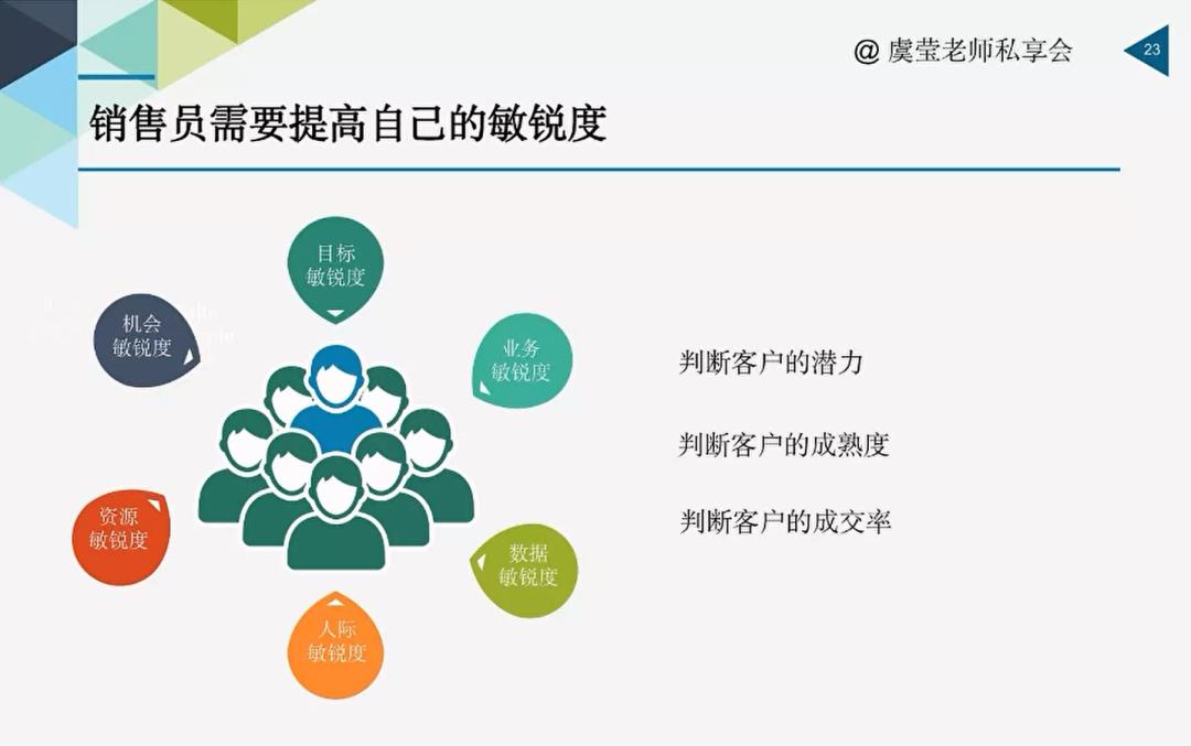 销售业绩的逆势增长密码-销售复盘六步法-第7张图片-长安云课堂