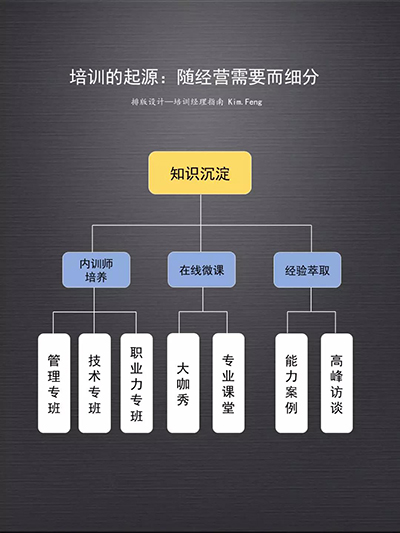 企业大学的使命—构建超越竞争对手的能力引擎体系-第4张图片-重庆中小企业培训机构