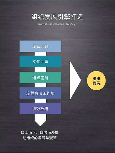 企业大学的使命—构建超越竞争对手的能力引擎体系-第6张图片-重庆中小企业培训机构