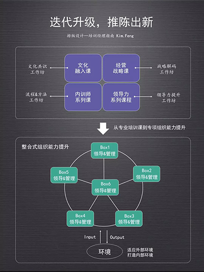 企业大学的使命—构建超越竞争对手的能力引擎体系-第7张图片-重庆中小企业培训机构