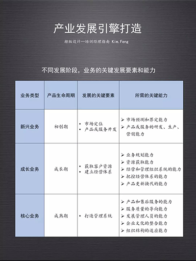 企业大学的使命—构建超越竞争对手的能力引擎体系-第9张图片-重庆中小企业培训机构