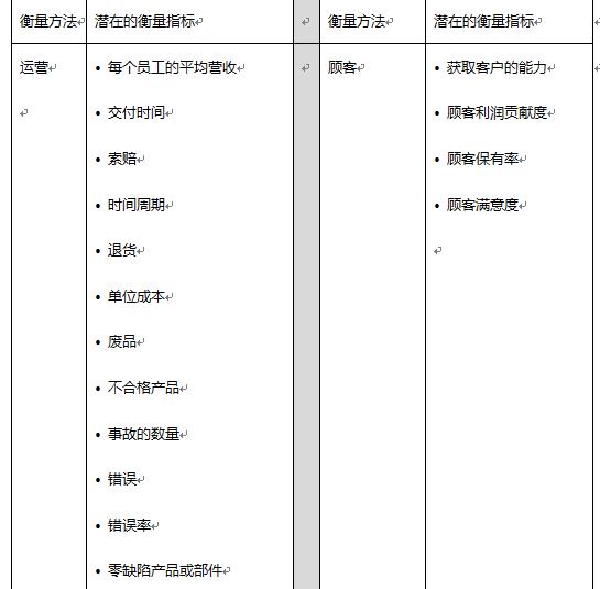 培训效果遭到质疑？看如何用柯氏第四级评估扭转乾坤！-第1张图片-长安云课堂