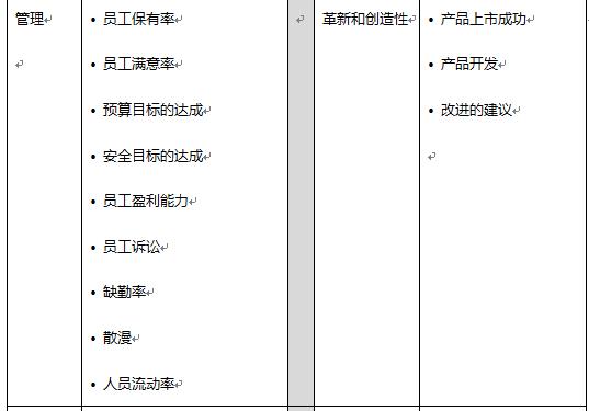 培训效果遭到质疑？看如何用柯氏第四级评估扭转乾坤！-第4张图片-长安云课堂